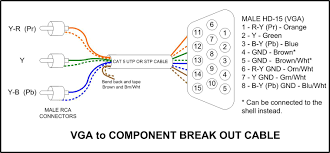 Cat 5 network cable wiring configuration diagram straightthru: Vga Cable From Cat5