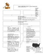Bill To Law Chart How A Bill Becomes A Law Flowchart About