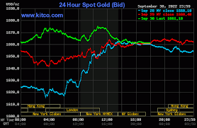 gold today of gold per