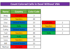 how to count colored cells in excel