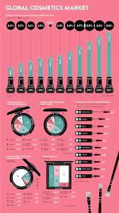 the global cosmetics market raconteur