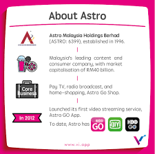 Latest astro malaysia holdings berhad uploads. Vi Astro Malaysia Holdings Berhad Klse Astro Has Facebook