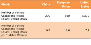 Who Is Winning The Ai Race China The Eu Or The United