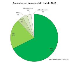 Italy Finally Publishes 2013 Animal Statistics Aispi