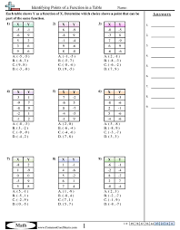 Patterns Function Machine Worksheets Free Commoncoresheets
