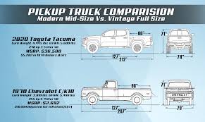 updated pickup truck comparison graphic