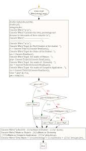 c find total percene and