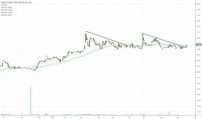 Gss Stock Price And Chart Asx Gss Tradingview