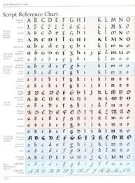 Art Of Caligraphy Alphabet Calligraphy Alphabet