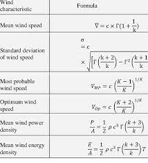 All Wind Energy Characteristics For A