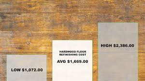Hardwood Floor Refinishing Cost Urban