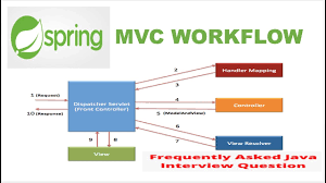 spring mvc flow with exle you