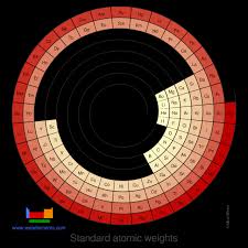 webelements periodic table