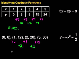 identifying quadratic functions you