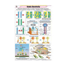 Static Electricity Chart India Static Electricity Chart
