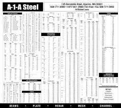 A 1 A Steel Steel Chart