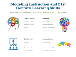 Connections To Ngss And 21st Century Skills American