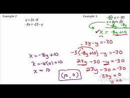 Traditional Algebra 2 4 2 Solving