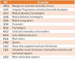 new list of occupations in demand for