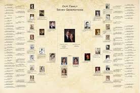 Nice Genealogy Chart Would Love To Make This One