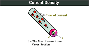 Cur Density Formula Symbol Unit