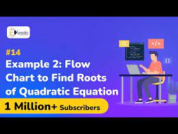 Flowchart To Find Roots Of Quadratic