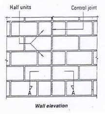 control joints quality block co inc