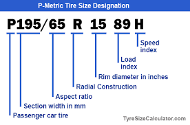 tyre size designation