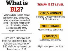 Why Vitamin B12 Is Important For Ones Health The Economic