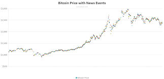 Bitcoin Charts Bitcoin Live Charts Bitcoin Usd Charts