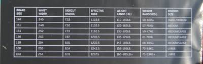 17 Proper Snowboard Length For Height