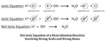 Neutralization Reaction Definition