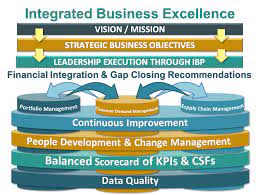 integrated business planning ibp s op