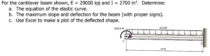 cantilever beam shown e 29000 ksi