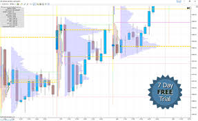 70 Off Fin Alg Tpo Chart Market Profile Trading Software