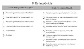 Understanding Ip Ratings For Outdoor Lights Christophe Living