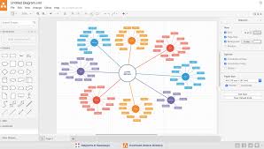 The Best Mind Mapping Software In 2019