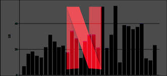 How Much Data Does Netflix Use