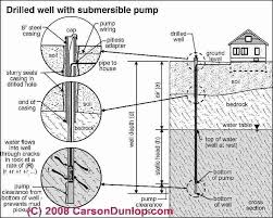 How Does Submersible Water Pump Work Use Price List A Well