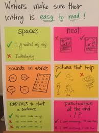Pin By Erin Craden On Writing Anchor Charts Lucy Calkins