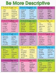 Adjectives Vocabulary Word List   EnchantedLearning com