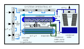 ac chilled water systems