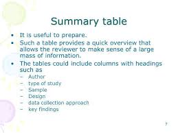 Literature Review Table   Literature Review Summary Table NURS     De Gruyter