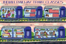 Classes Of Travel In Indian Railway