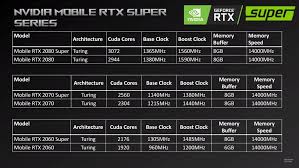 nvidia geforce rtx 2060 super mobile
