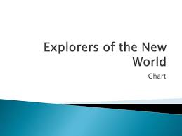 Ppt Explorers Of The New World Powerpoint Presentation