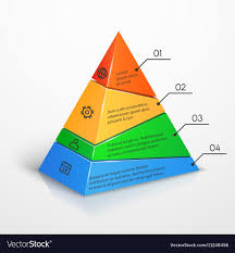 Layers Hierarchy Pyramid Chart Presentation