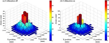 ysis of atomic beam collimation by