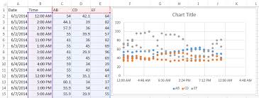 Create A Chart With Date Or Time Data Pryor Learning Solutions