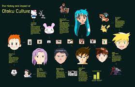 While the west began with its cartoons being produced by the popular animation studio walt disney, japan began to delve into this world of entertainment. Anime Timeline Justin Wagner S Portfolio